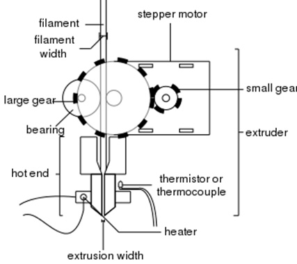 推料器(Extruder).jpg